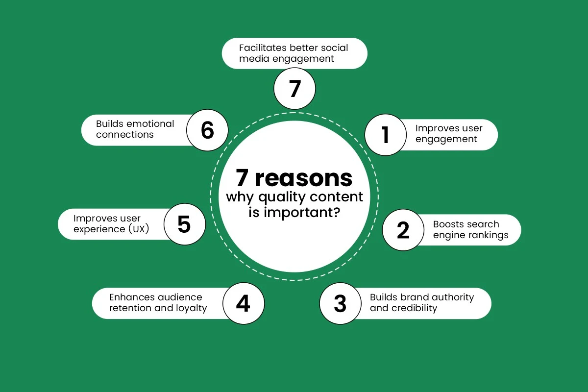 7 importance of quality content